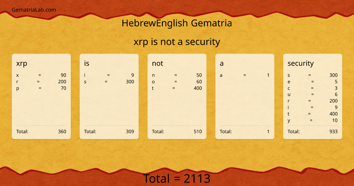 xrp is not a security in hebrewEnglish Gematria